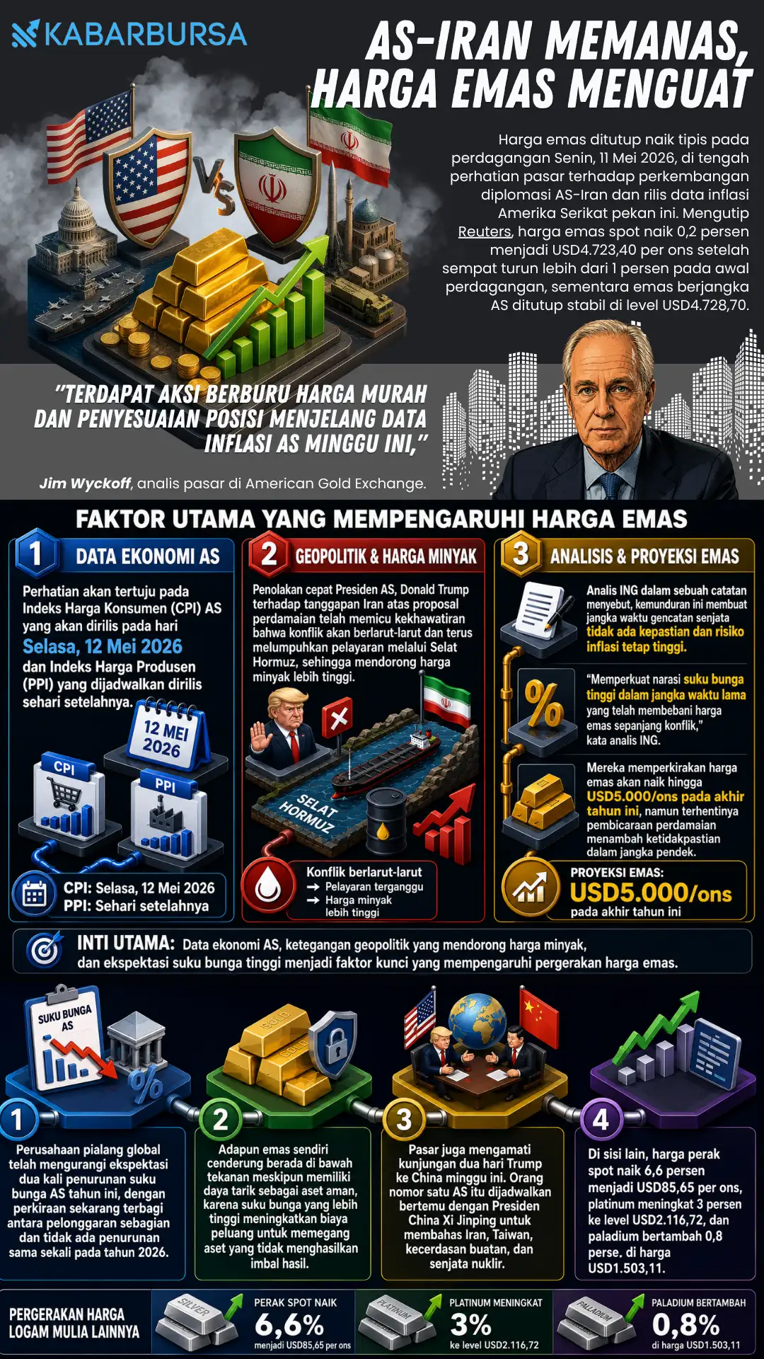 INFOGRAFIS AS-Iran Memanas, Harga Emas Menguat