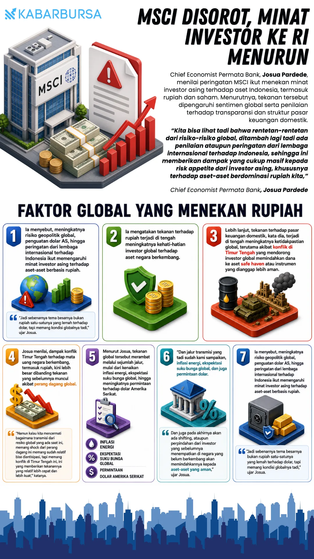 INFOGRAFIS MSCI Disorot, Minat Investor ke RI Menurun