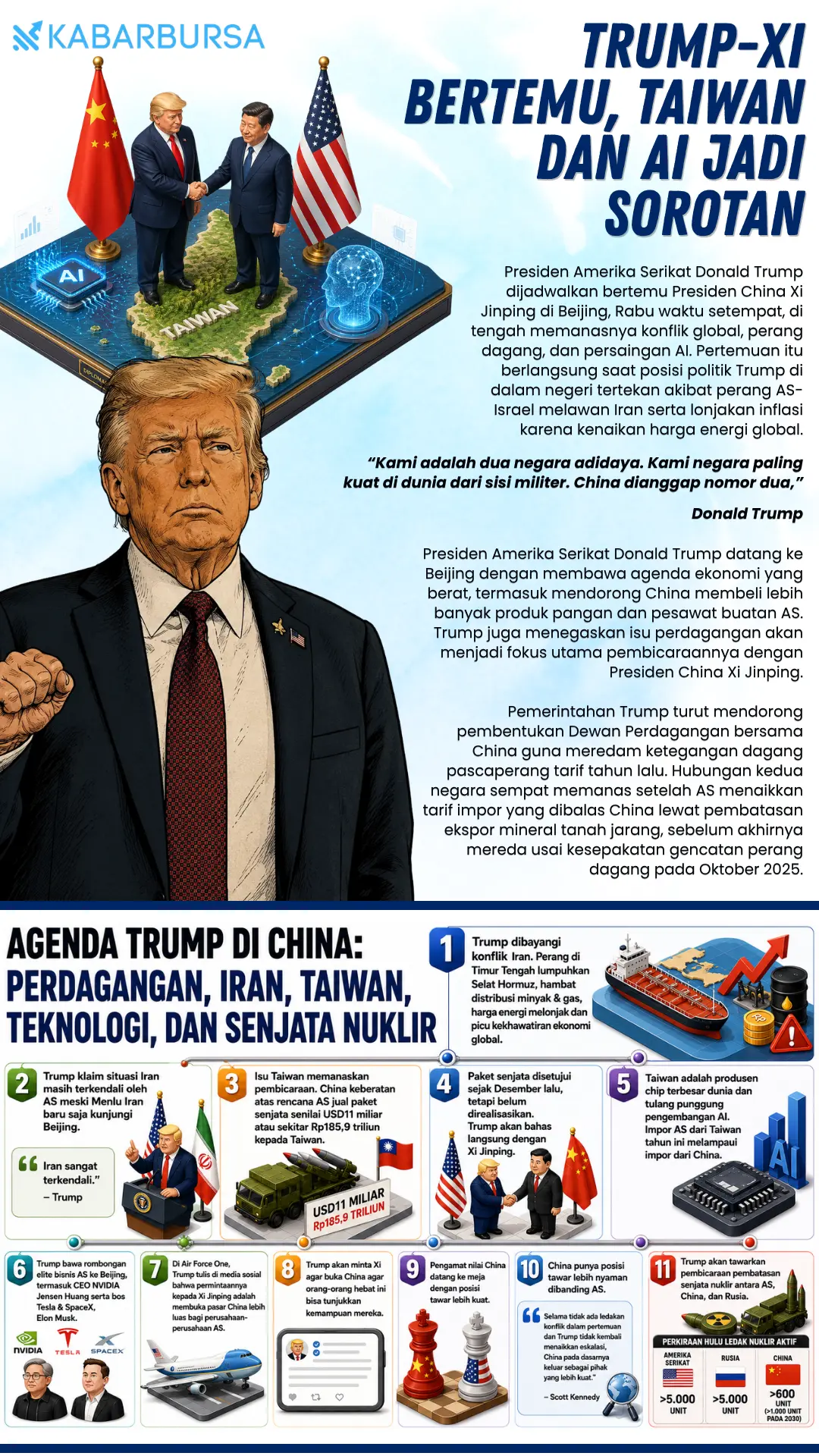 INFOGRAFIS Trump-Xi Bertemu, Taiwan dan AI Jadi Sorotan