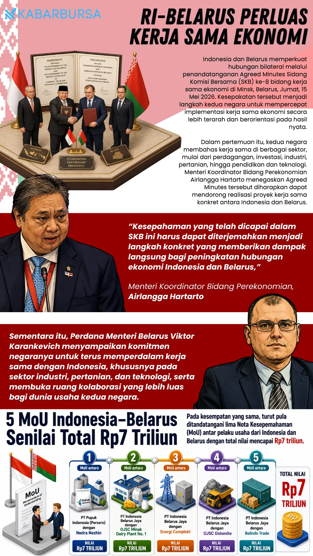 INFOGRAFIS RI-Belarus Perluas Kerja Sama Ekonomi