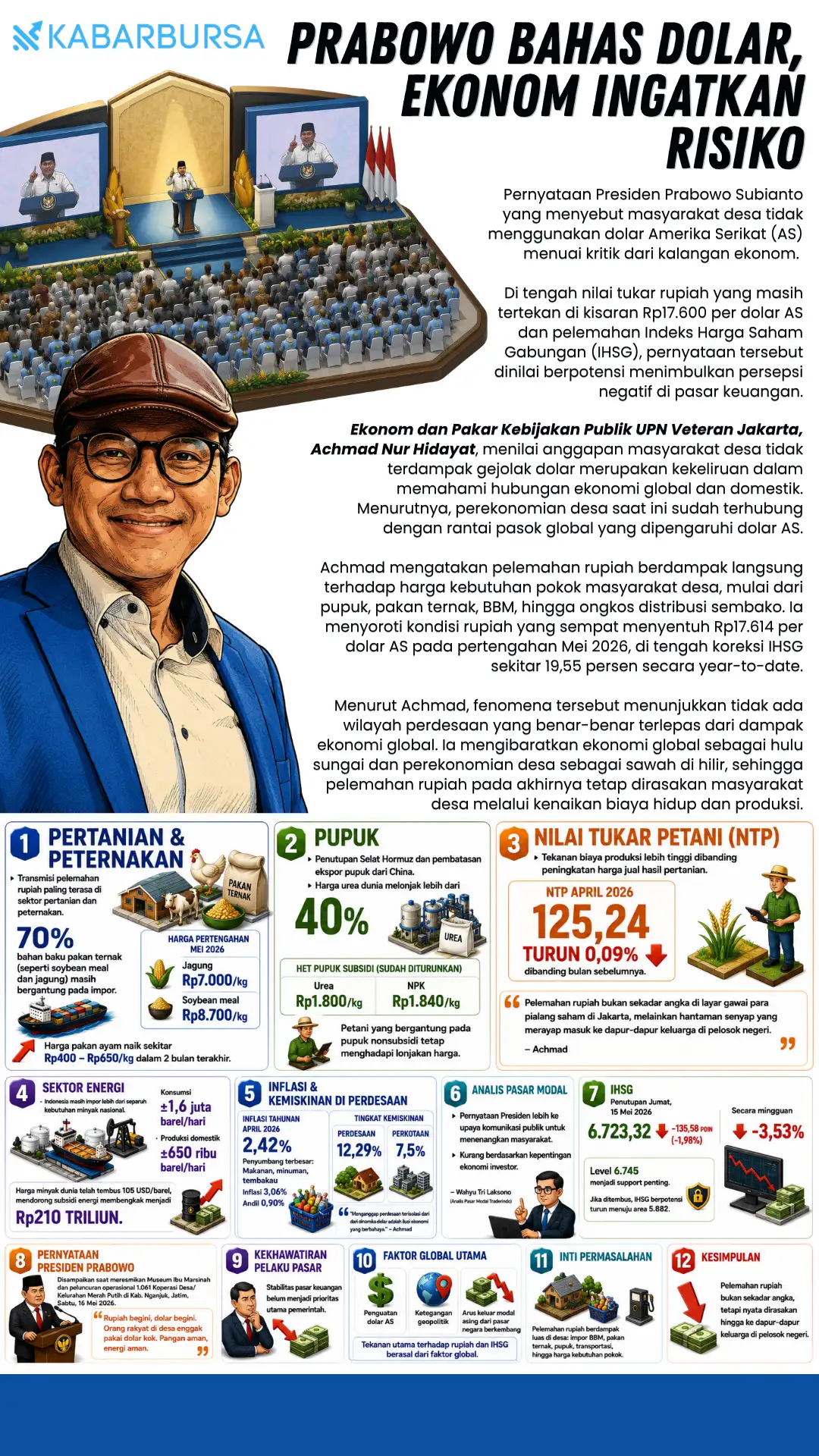 INFOGRAFIS Prabowo Bahas Dolar, Ekonom Ingatkan Risiko
