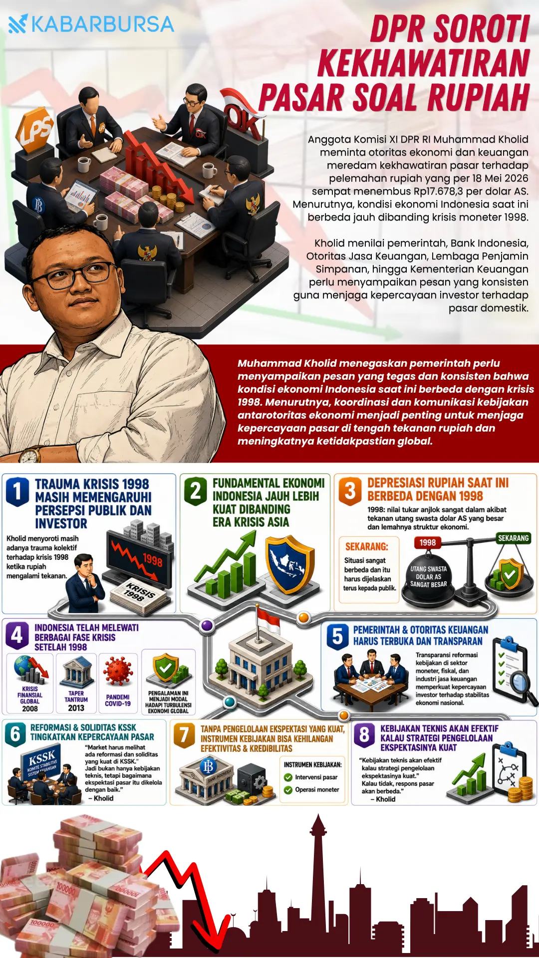 INFOGRAFIS DPR Soroti Kekhawatiran Pasar soal Rupiah