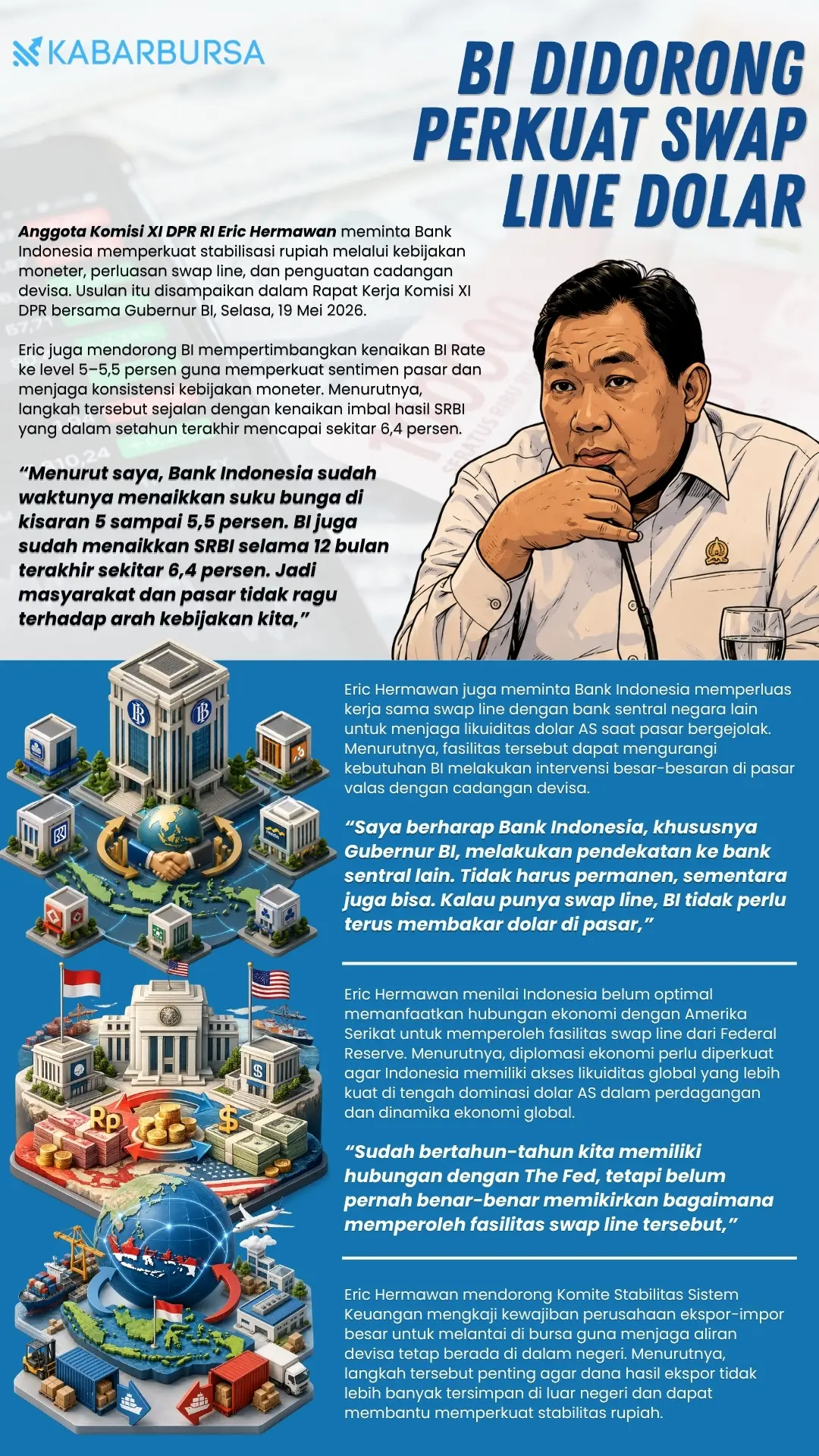 INFOGRAFIS BI Didorong Perkuat Swap Line Dolar