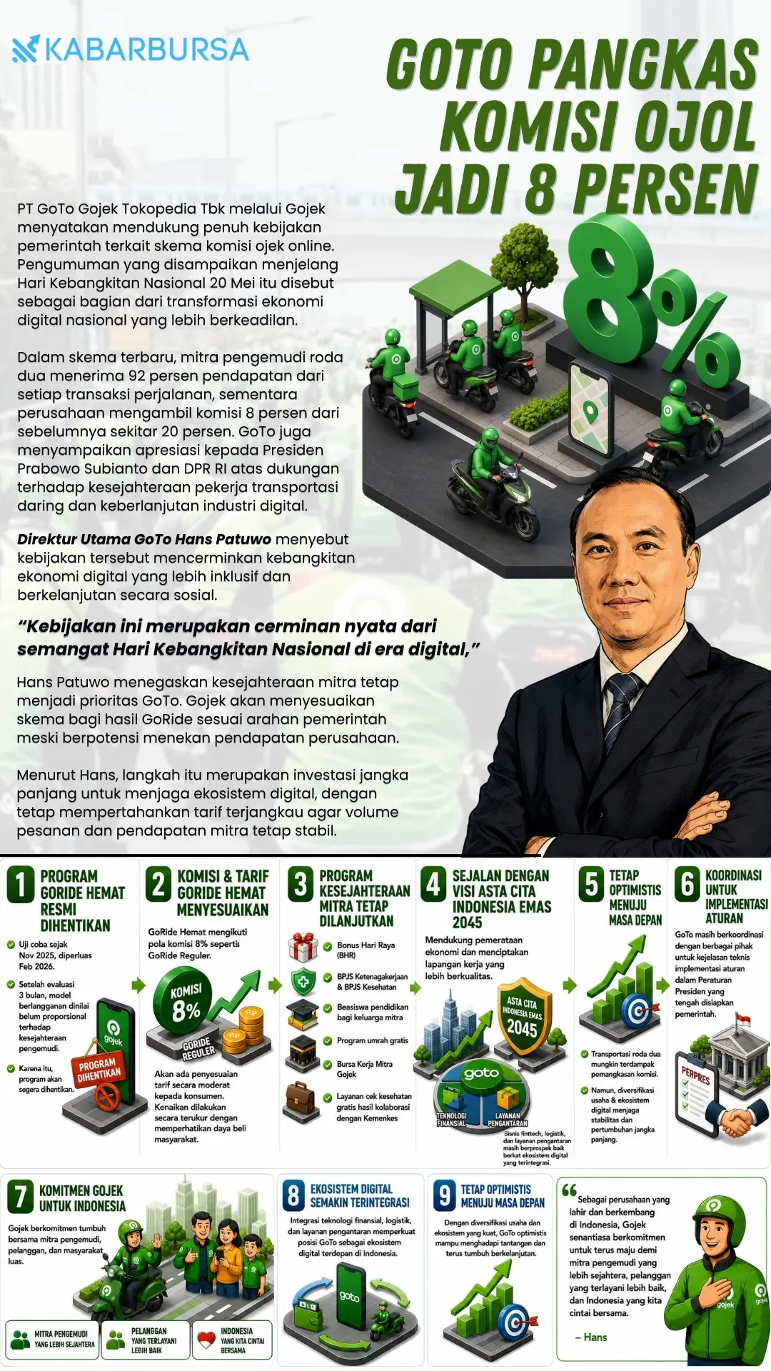 INFOGRAFIS GoTo Pangkas Komisi Ojol Jadi 8 Persen