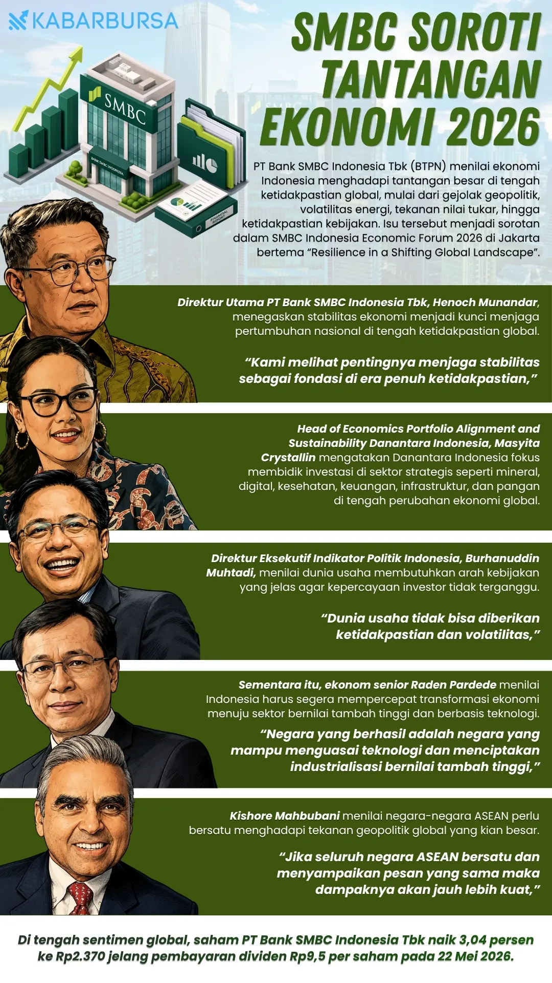 INFOGRAFIS SMBC Soroti Tantangan Ekonomi 2026