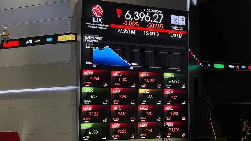 IHSG Bergejolak bukan karena Danantara, tapi Ketidakjelasan Aturan Ekspor