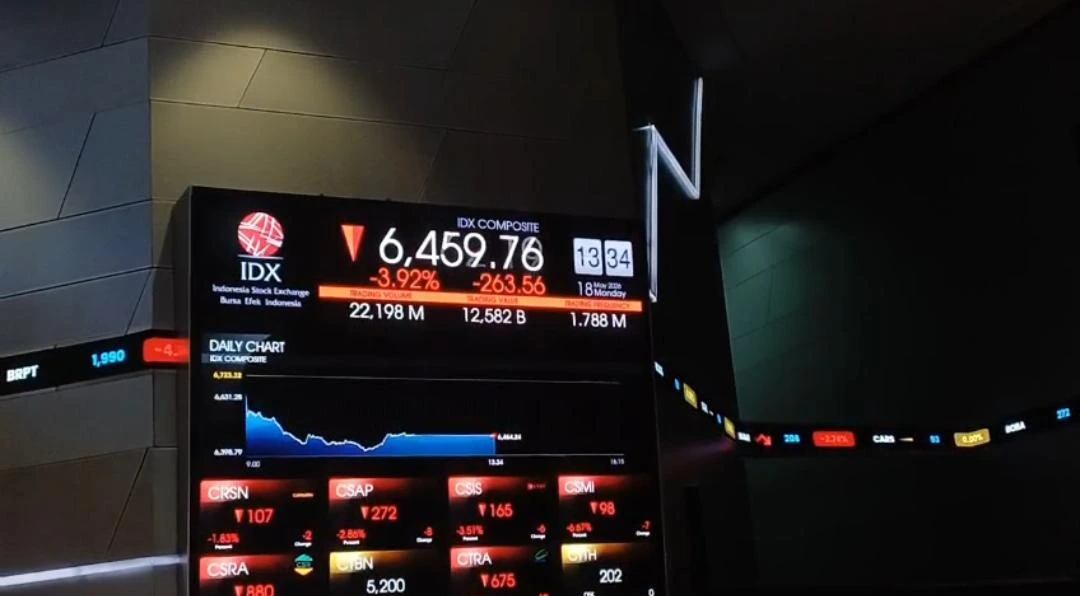Tekanan Mingguan IHSG Belum Selesai, Waspadai Bull Trap Besok