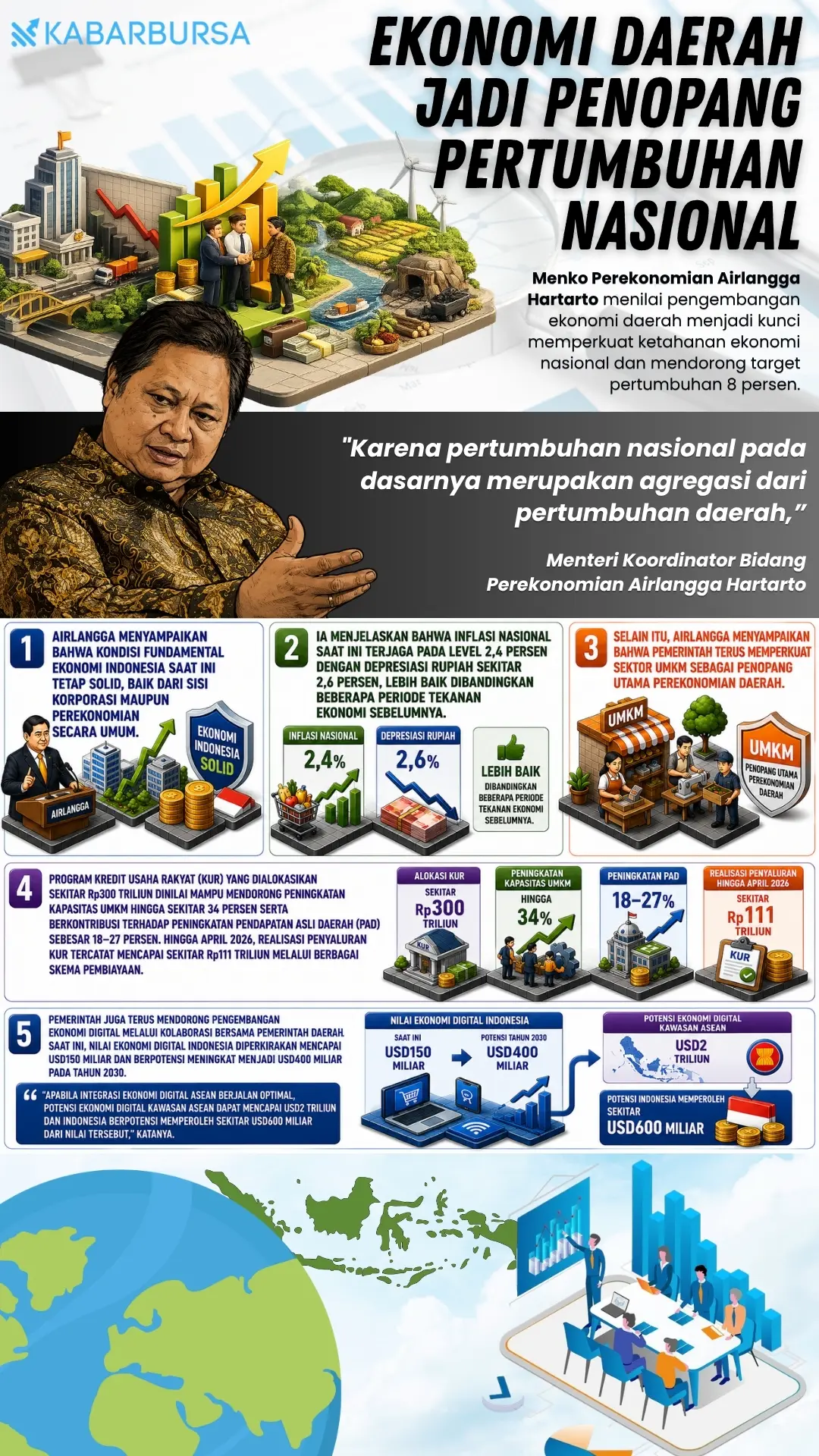 INFOGRAFIS Ekonomi Daerah Jadi Penopang Pertumbuhan Nasional