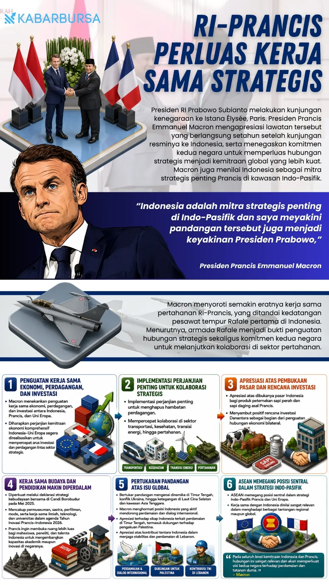 INFOGRAFIS RI-Prancis Perluas Kerja Sama Strategis