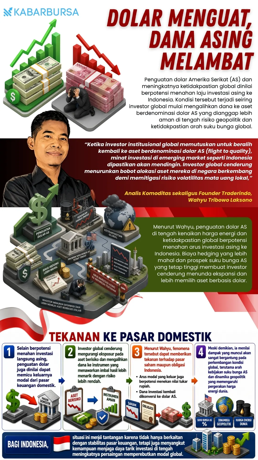 INFOGRAFIS Dolar Menguat, Dana Asing Melambat