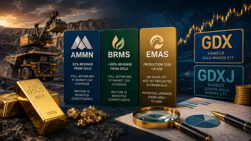 Ketar-ketir Rebalancing ETF Emas Global: AMMN dan BRMS Masih Aman?