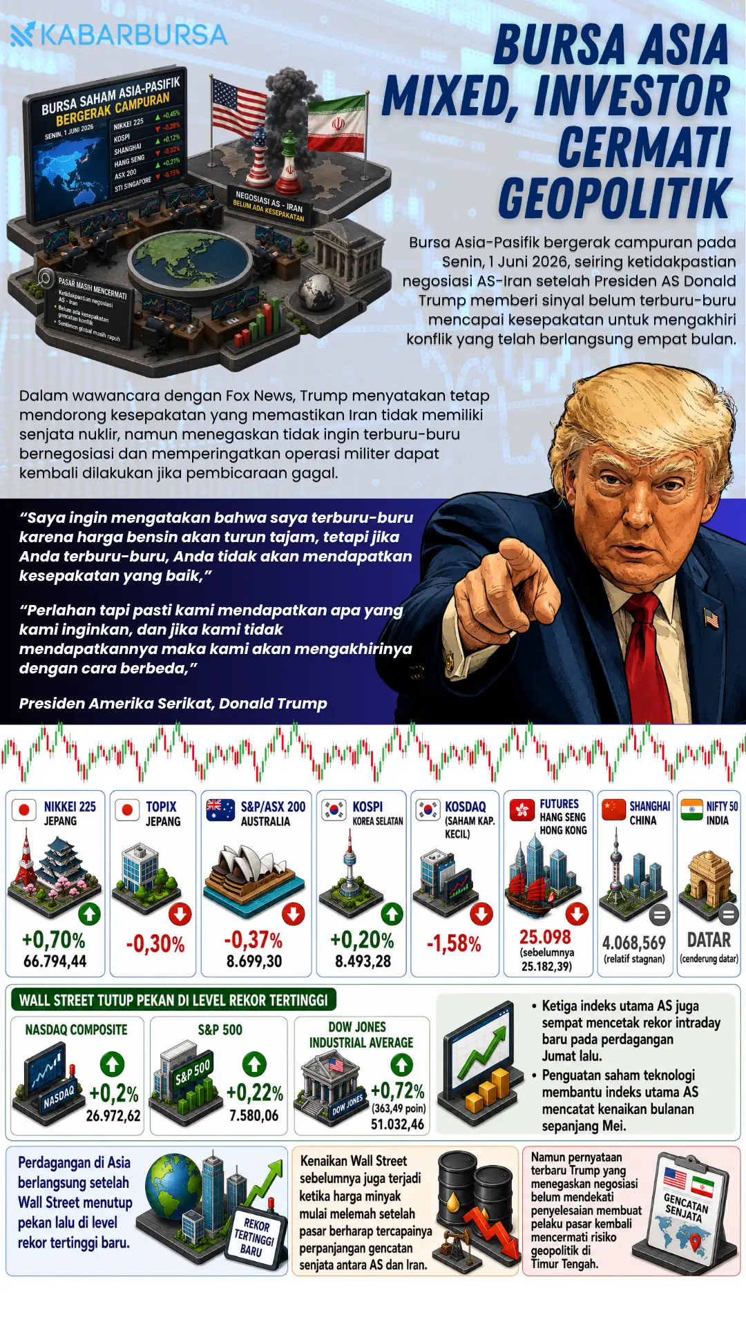 INFOGRAFIS Bursa Asia Mixed, Investor Cermati Geopolitik