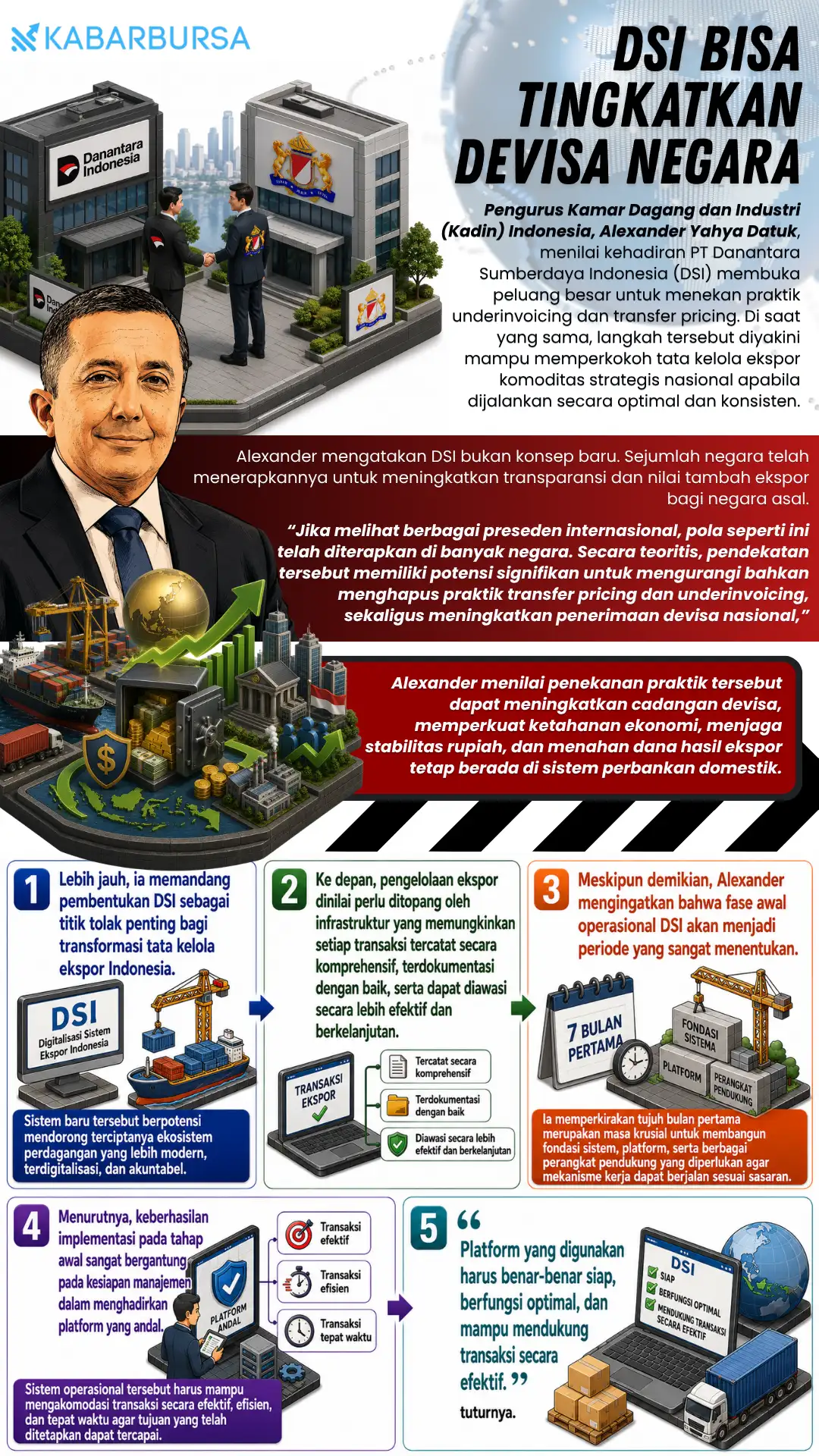 INFOGRAFIS DSI Bisa Tingkatkan Devisa Negara