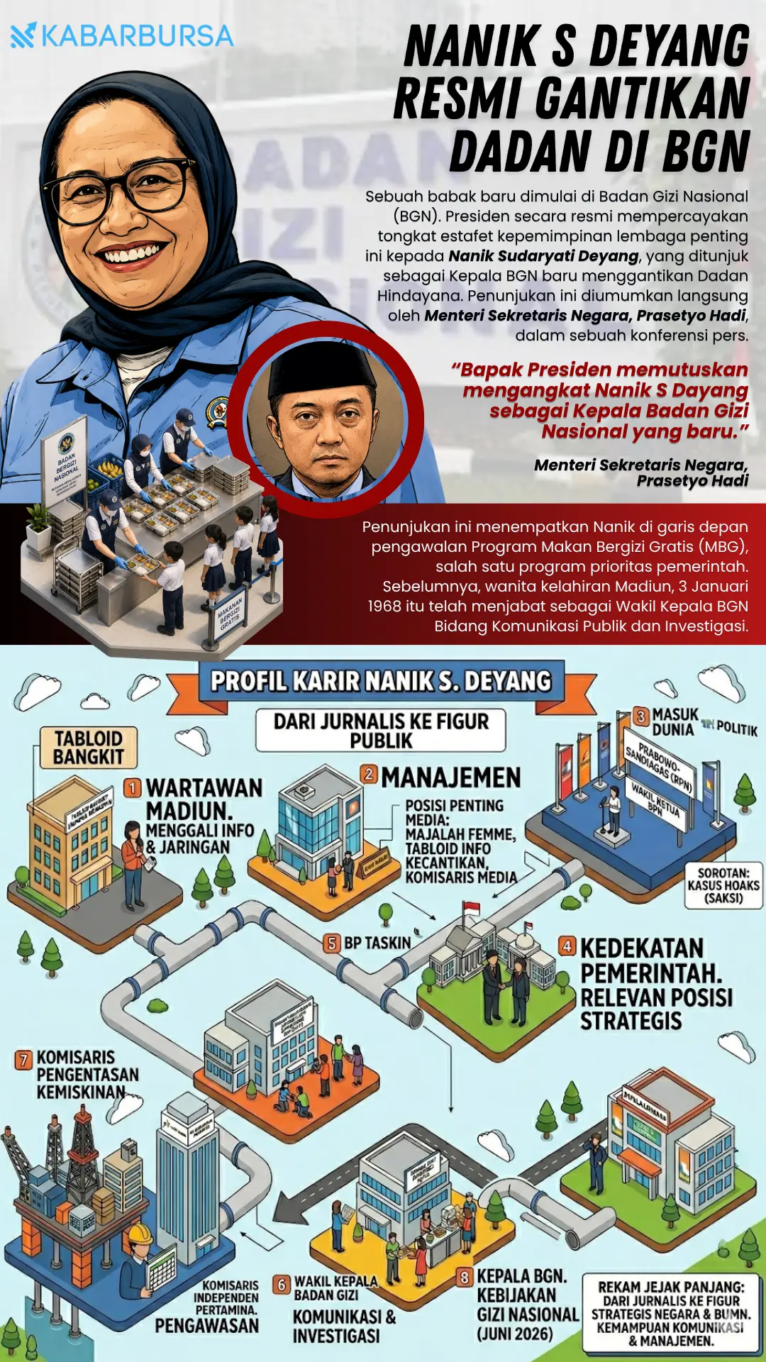 INFOGRAFIS Nanik S Deyang Resmi Gantikan Dadan di BGN