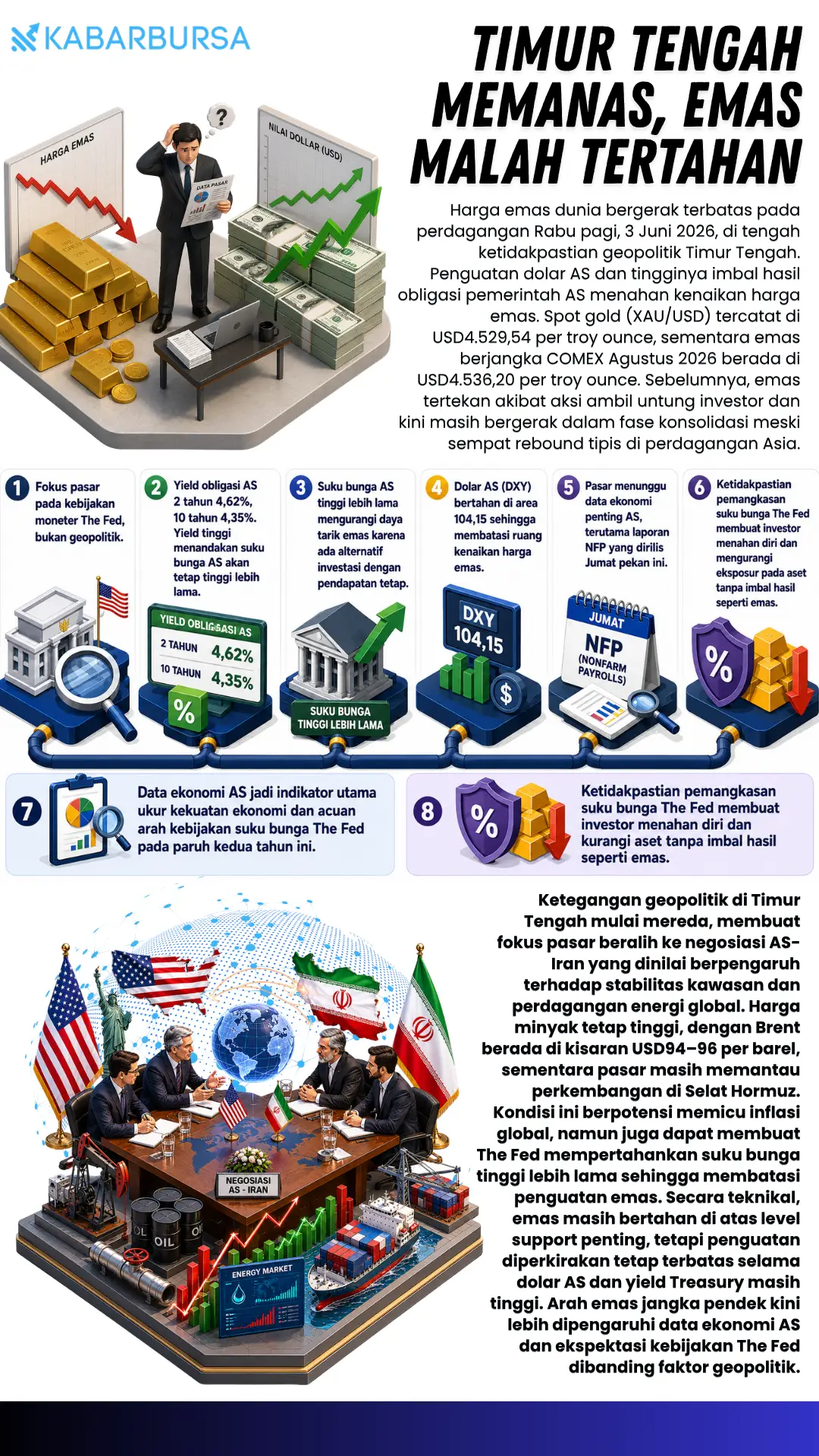 INFOGRAFIS Timur Tengah Memanas, Emas Malah Tertahan