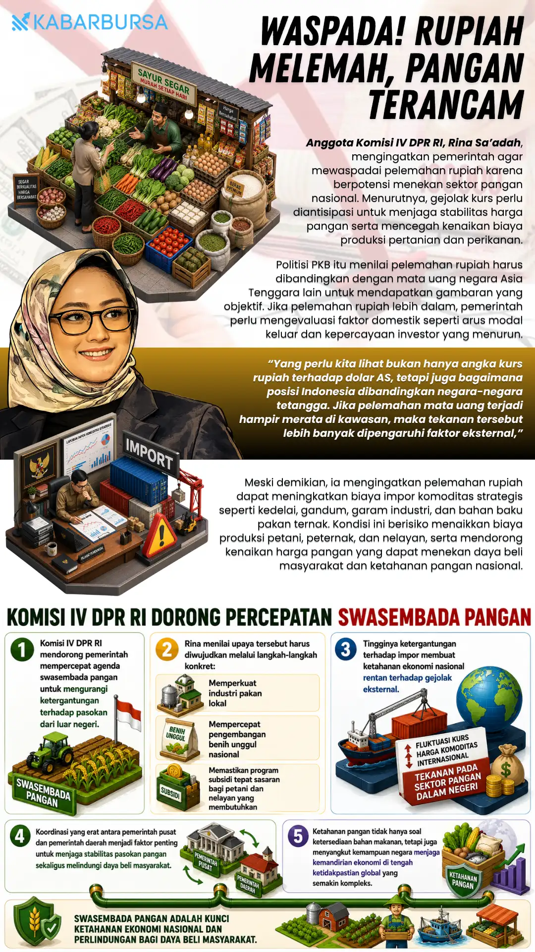 INFOGRAFIS Waspada! Rupiah Melemah, Pangan Terancam