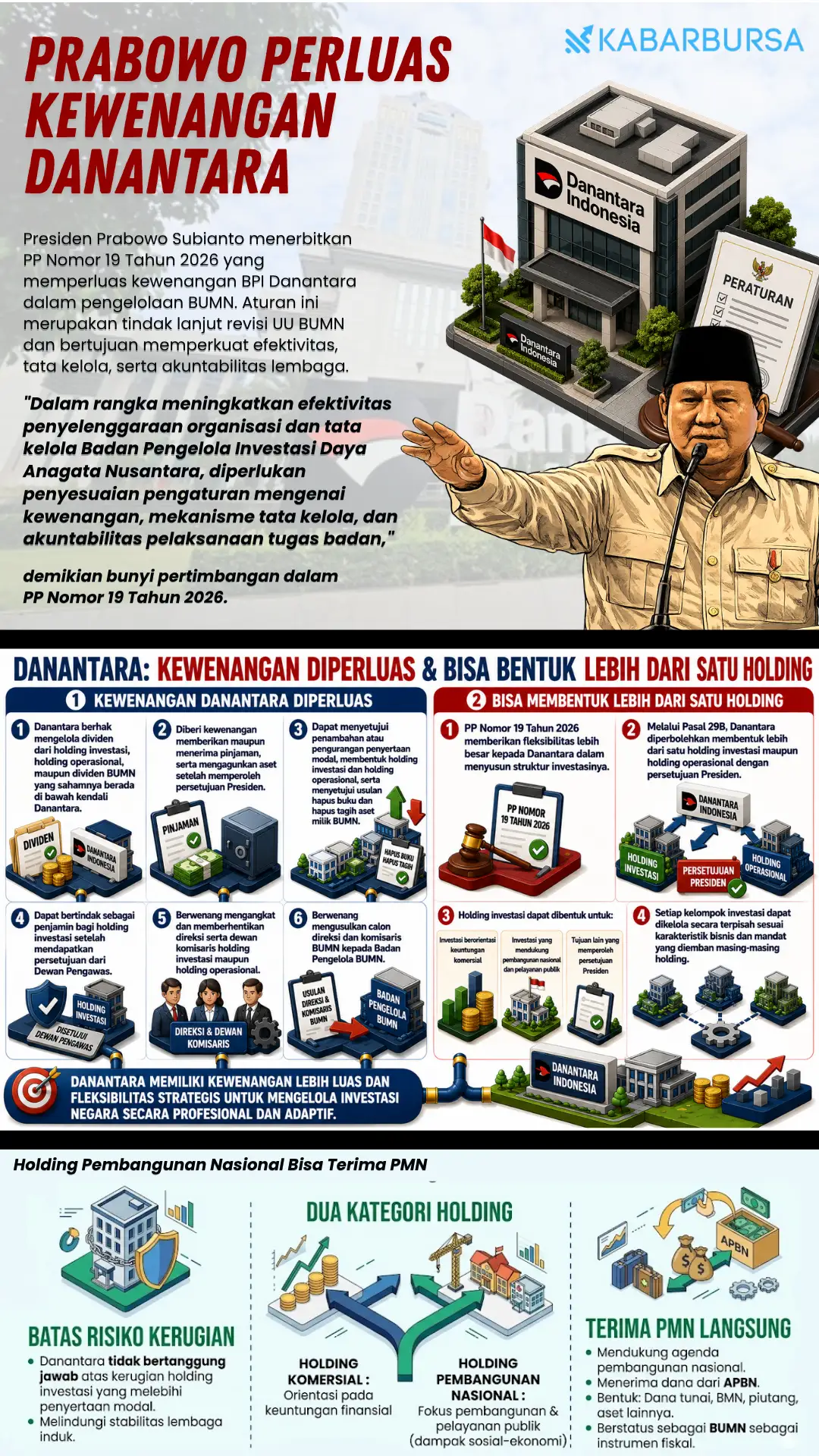 INFOGRAFIS Prabowo Perluas Kewenangan Danantara