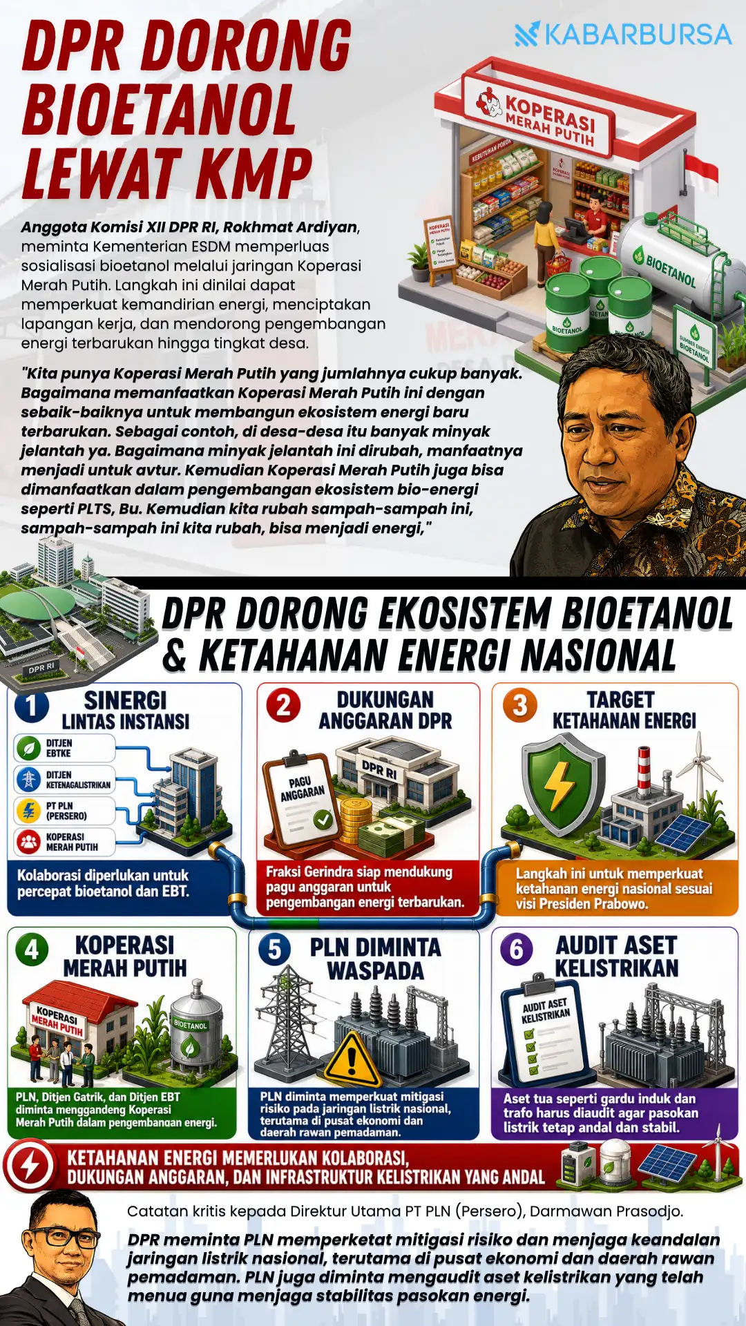INFOGRAFIS DPR Dorong Bioetanol Lewat KMP