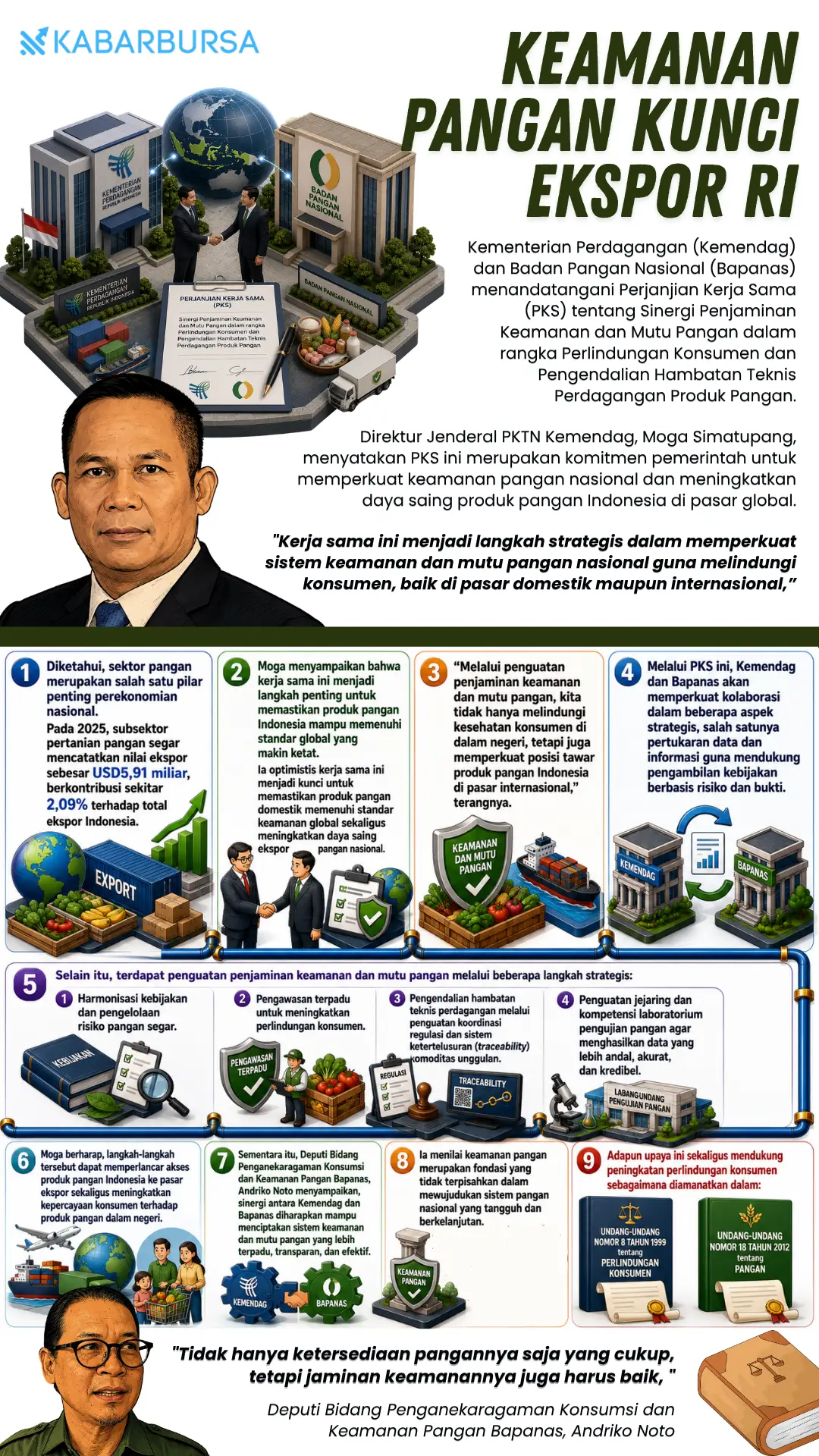 INFOGRAFIS Keamanan Pangan Kunci Ekspor RI
