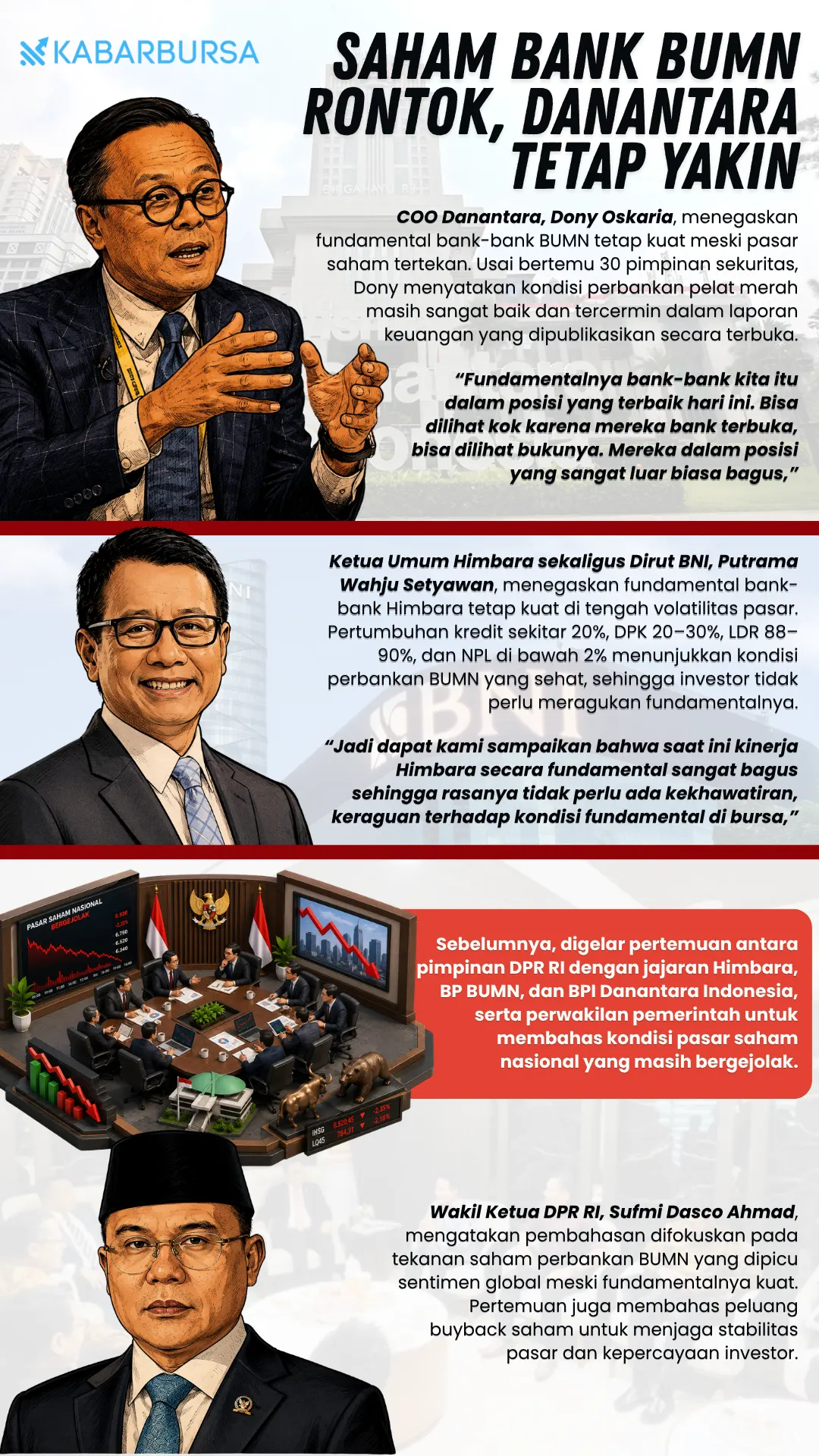 INFOGRAFIS Saham Bank BUMN Rontok, Danantara Tetap Yakin