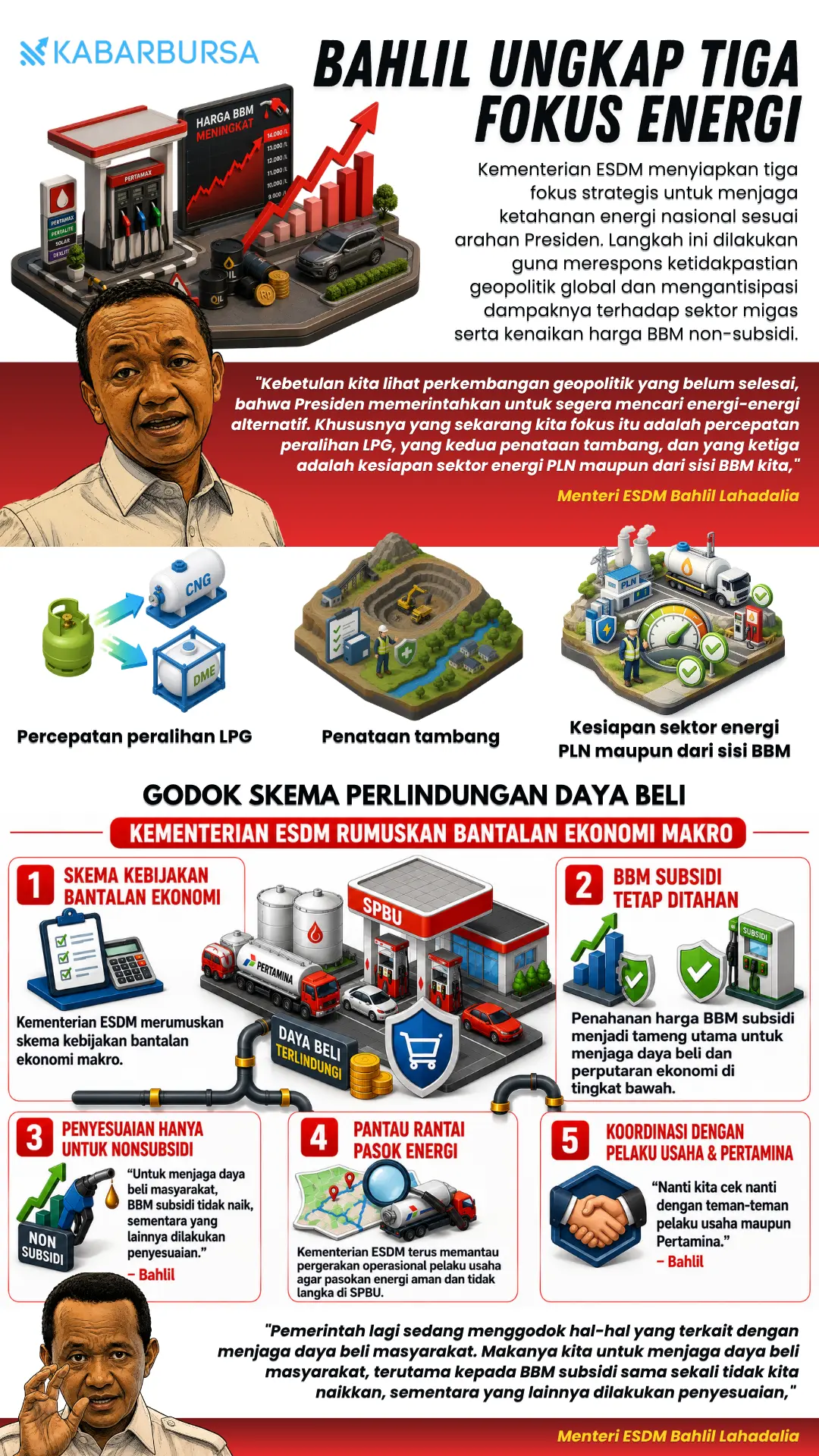 INFOGRAFIS Bahlil Ungkap Tiga Fokus Energi