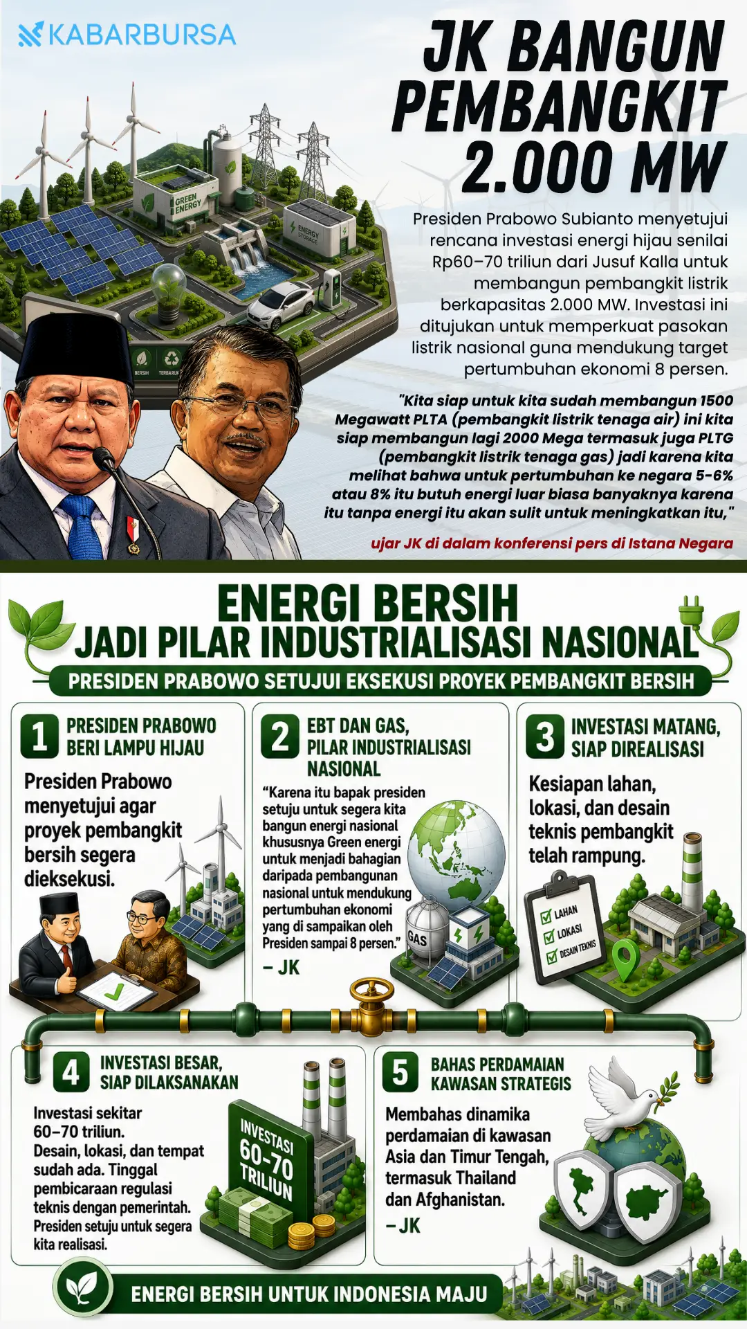 INFOGRAFIS JK Bangun Pembangkit 2.000 MW