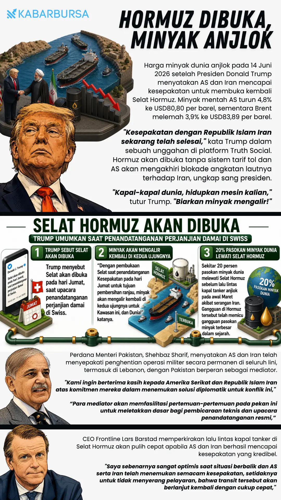 INFOGRAFIS Hormuz Dibuka, Minyak Anjlok