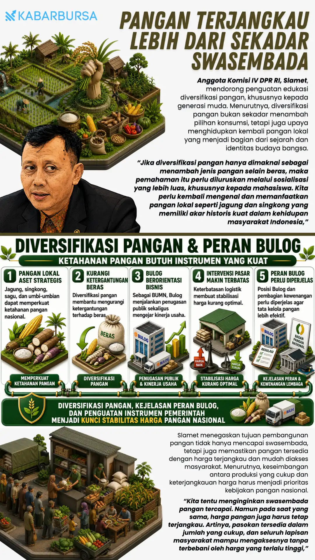 INFOGRAFIS Pangan Terjangkau Lebih dari Sekadar Swasembada