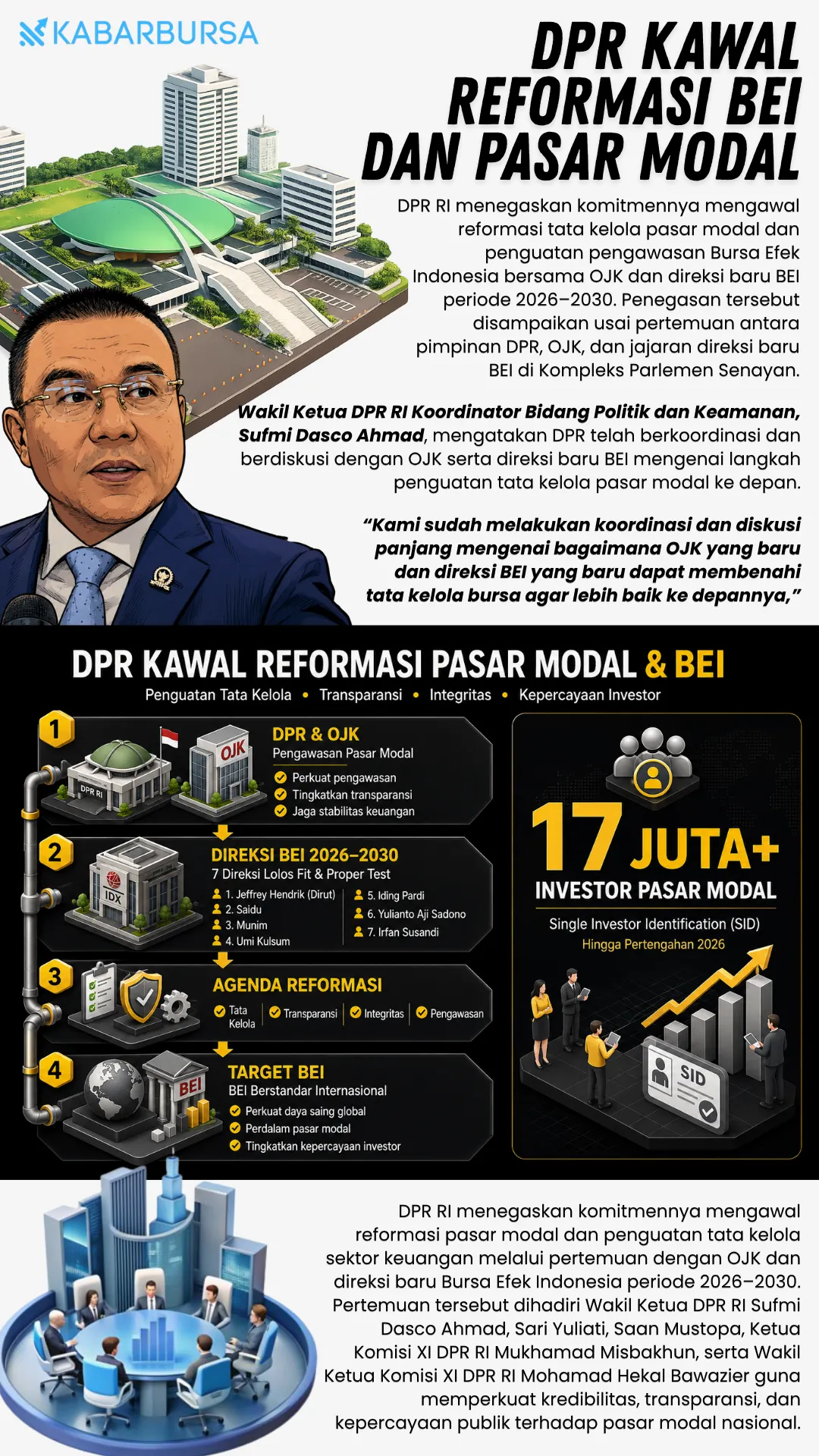 INFOGRAFIS DPR Kawal Reformasi BEI dan Pasar Modal
