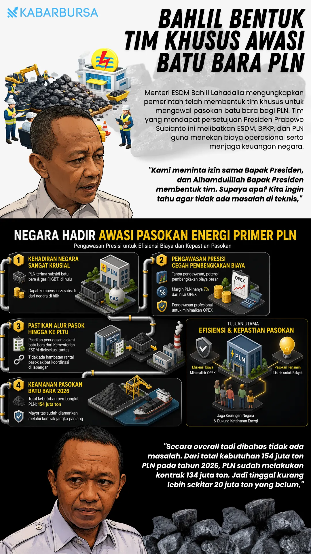 INFOGRAFIS Bahlil Bentuk Tim Khusus Awasi Batu Bara PLN