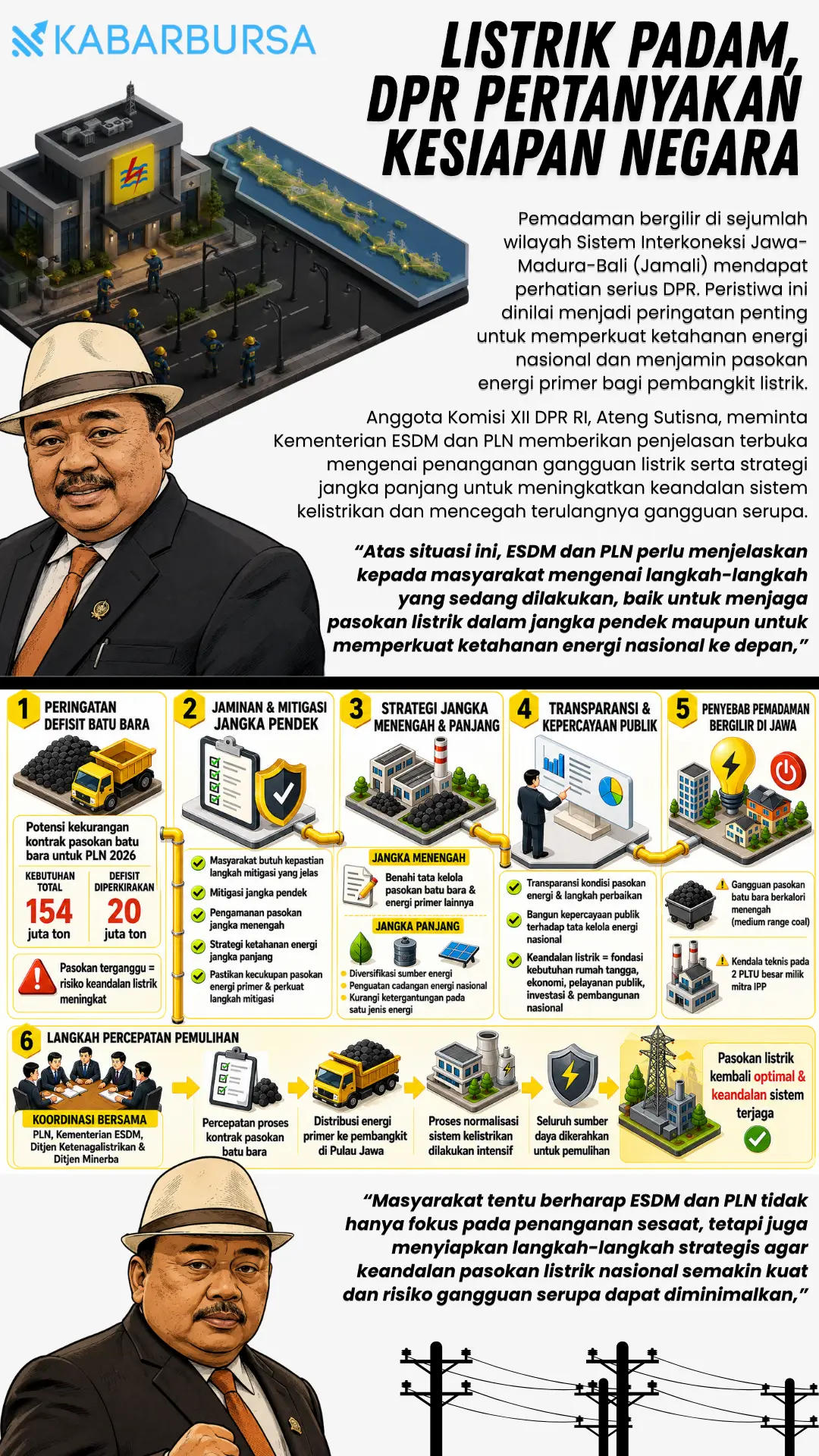 INFOGRAFIS Listrik Padam, DPR Pertanyakan Kesiapan Negara