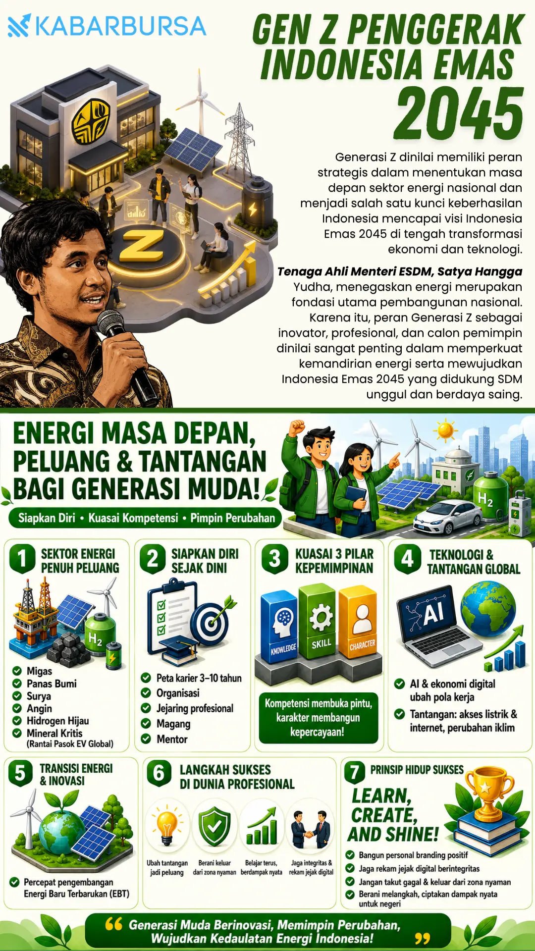 INFOGRAFIS Gen Z Penggerak Indonesia Emas 2045