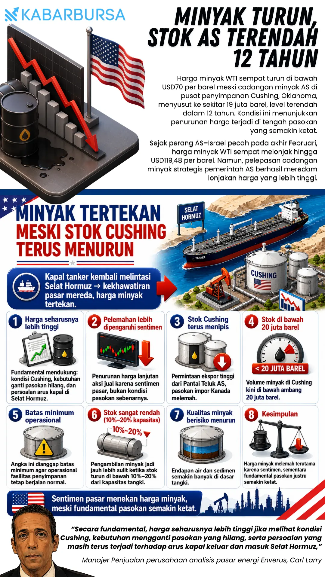 INFOGRAFIS Minyak Turun, Stok AS Terendah 12 Tahun