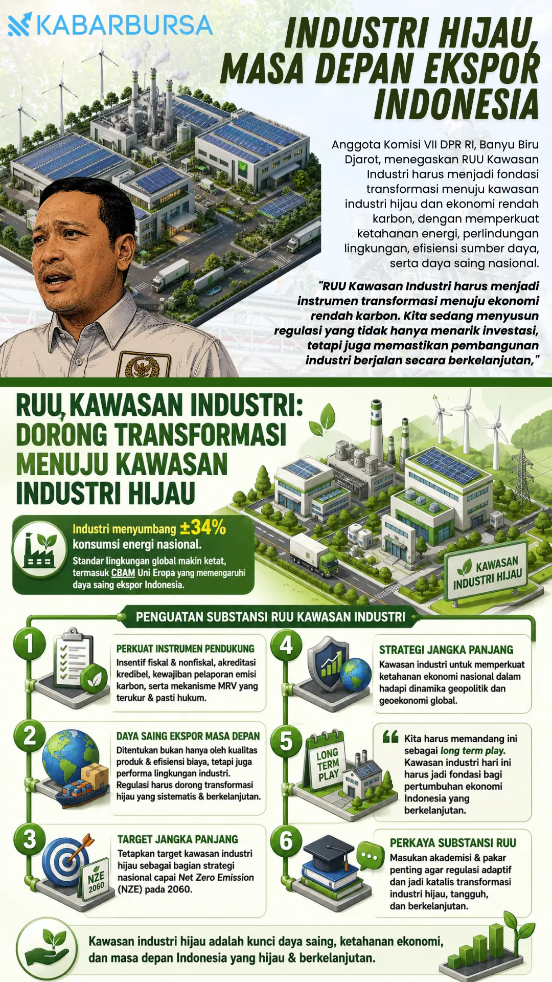 INFOGRAFIS Industri Hijau, Masa Depan Ekspor Indonesia