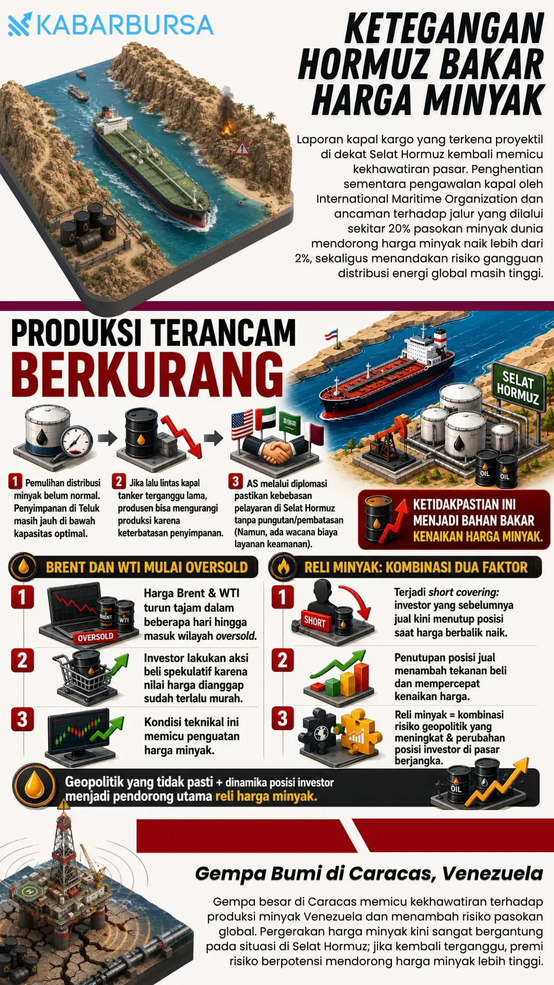 INFOGRAFIS Ketegangan Hormuz Bakar Harga Minyak