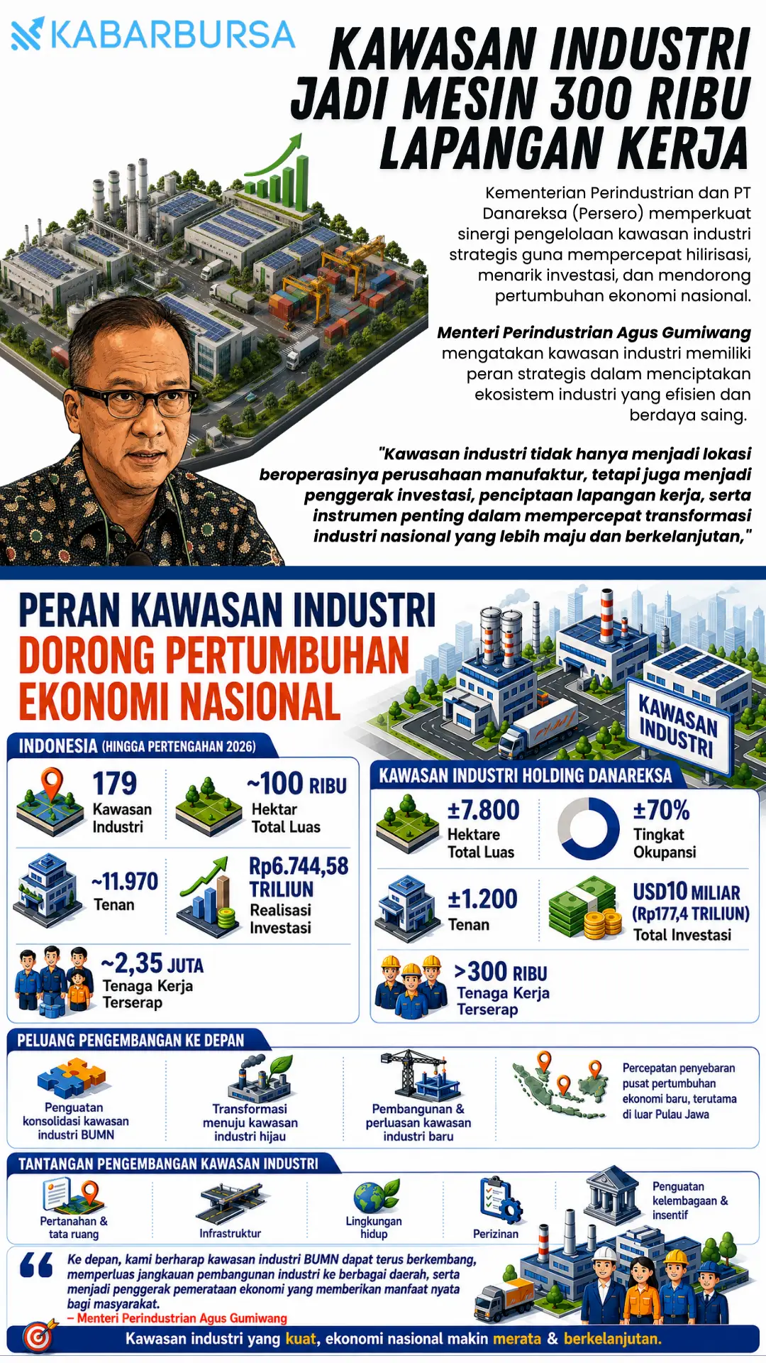 INFOGRAFIS Kawasan Industri Jadi Mesin 300 Ribu Lapangan Kerja