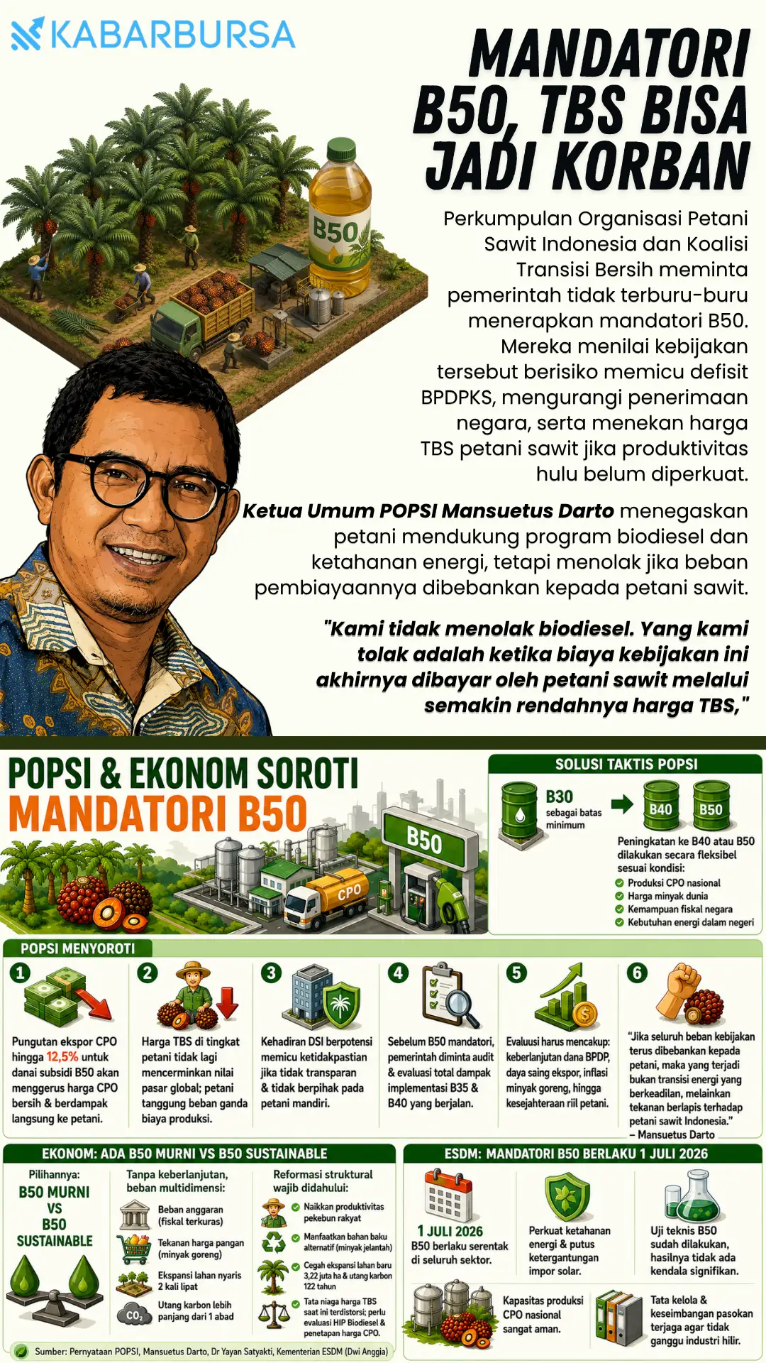 INFOGRAFIS Mandatori B50, TBS Bisa Jadi Korban