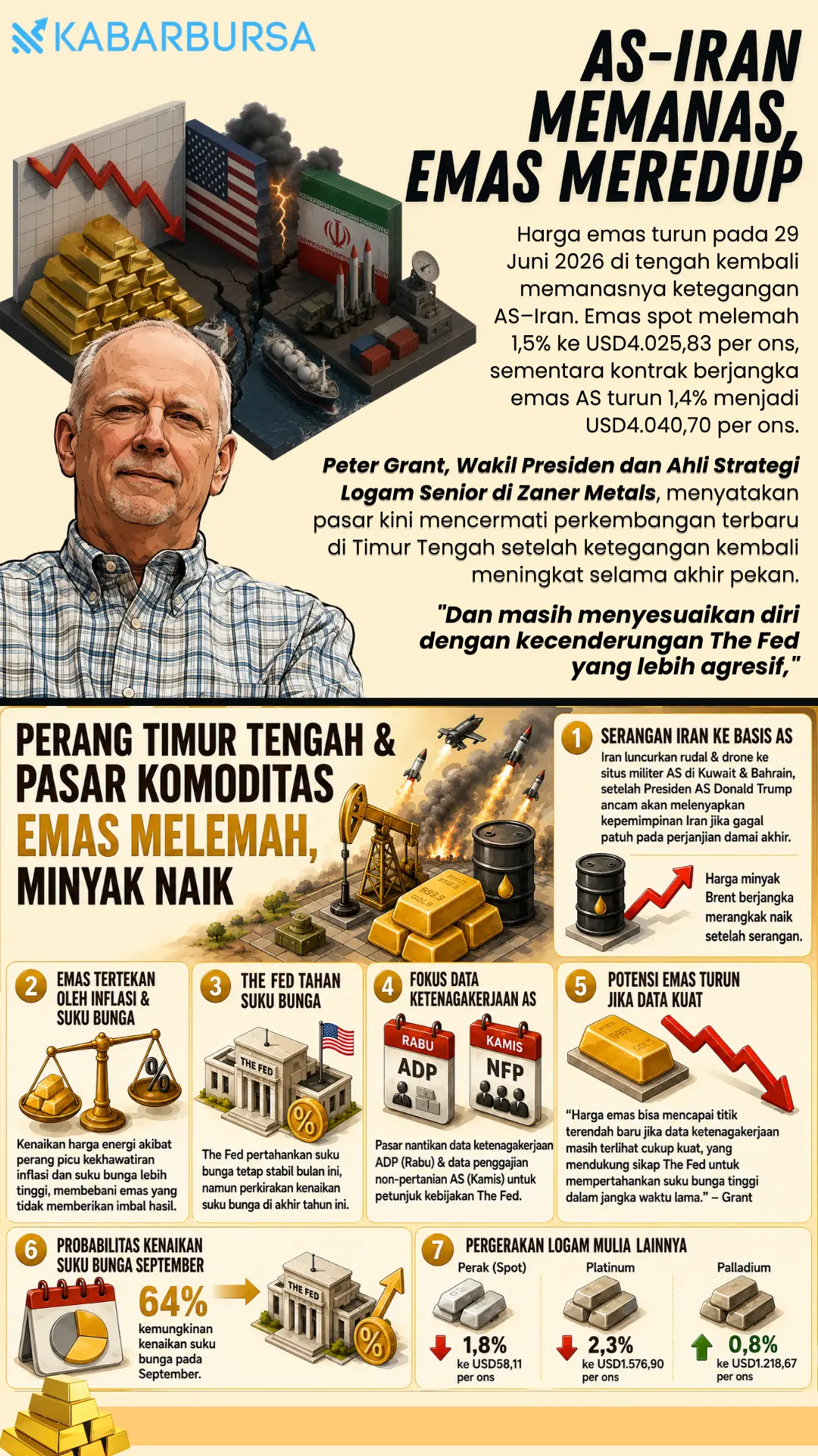 INFOGRAFIS AS-Iran Memanas, Emas Meredup