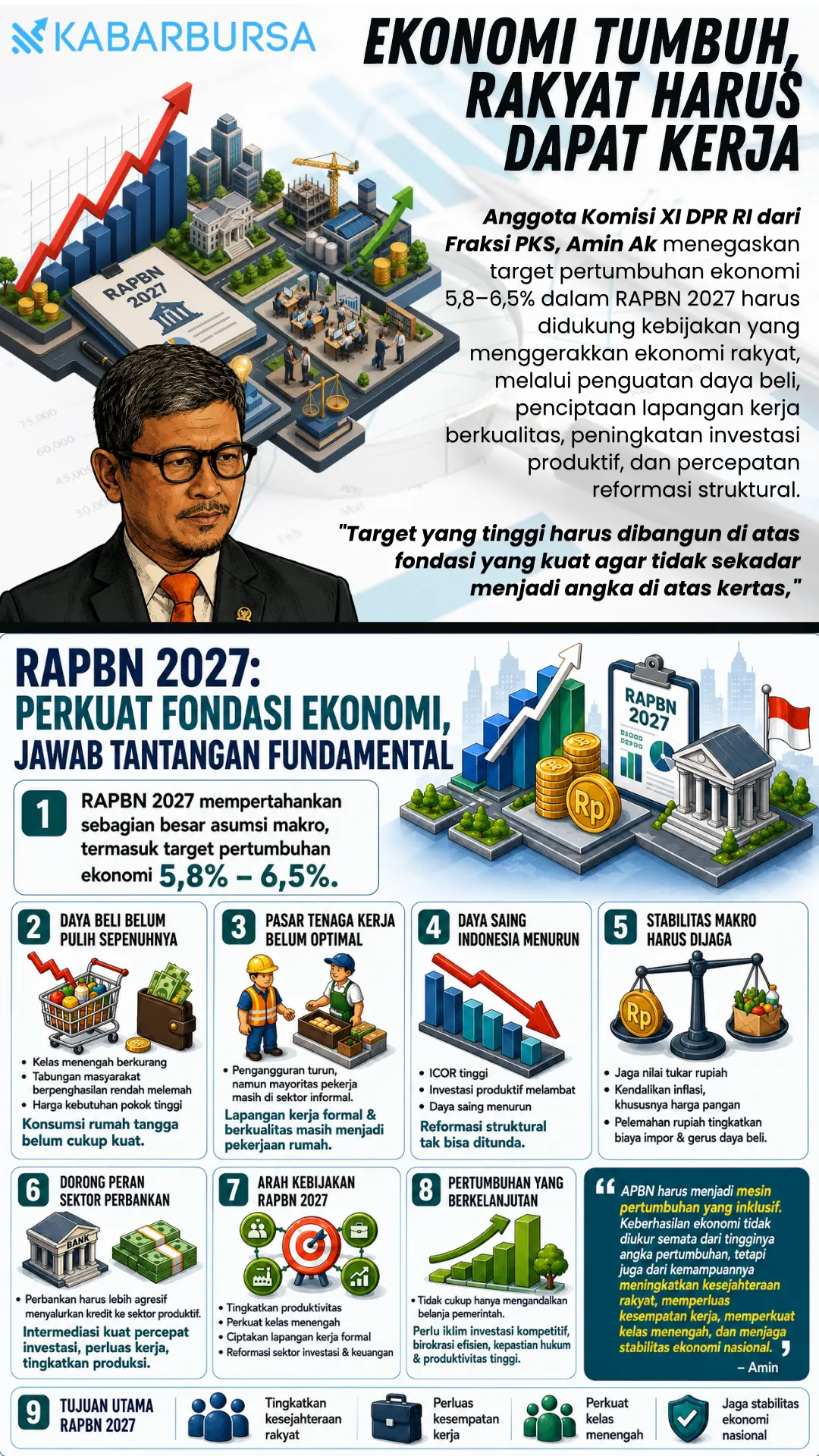 INFOGRAFIS Ekonomi Tumbuh, Rakyat Harus Dapat Kerja