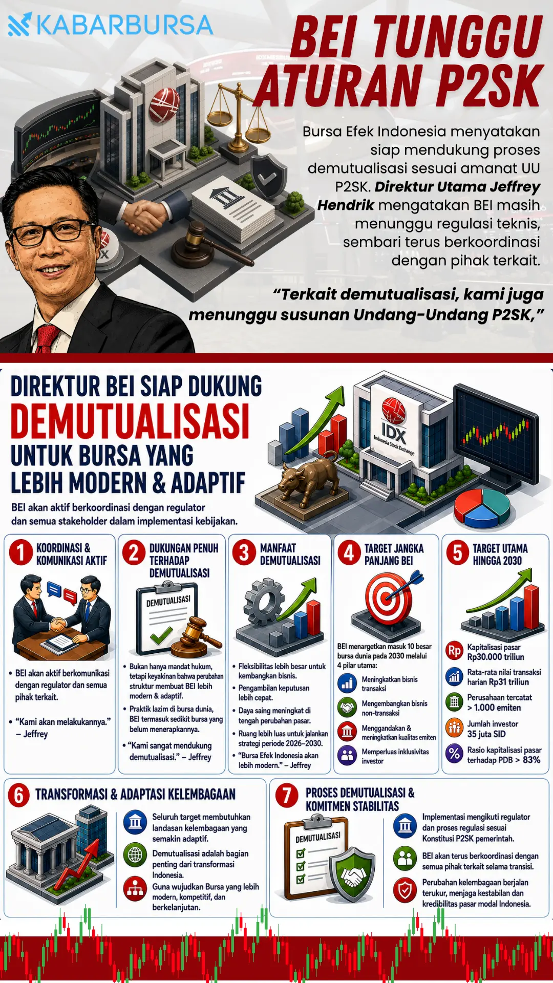 INFOGRAFIS BEI Tunggu Aturan P2SK
