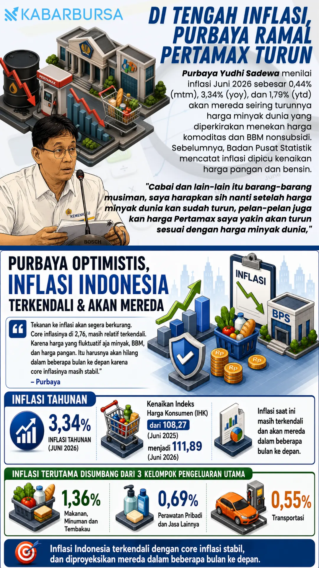 INFOGRAFIS Di Tengah Inflasi, Purbaya Ramal Pertamax Turun