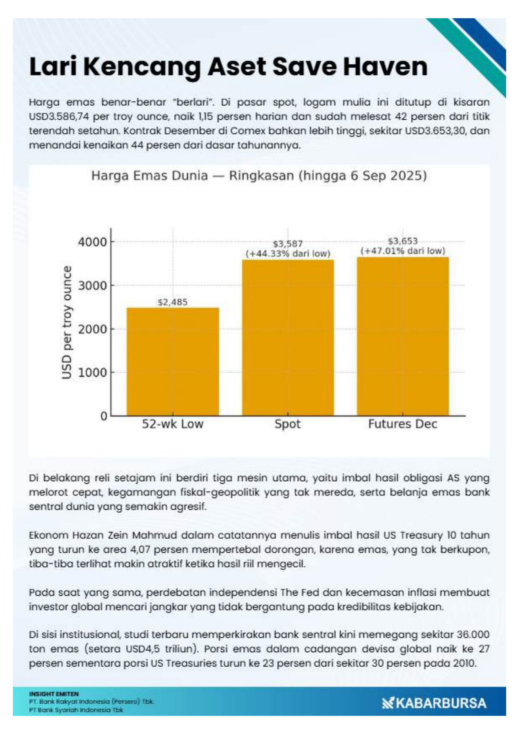Boom Emas Global: Strategi Memaksimalkan Tabungan Emas di BRIS dan BRI
