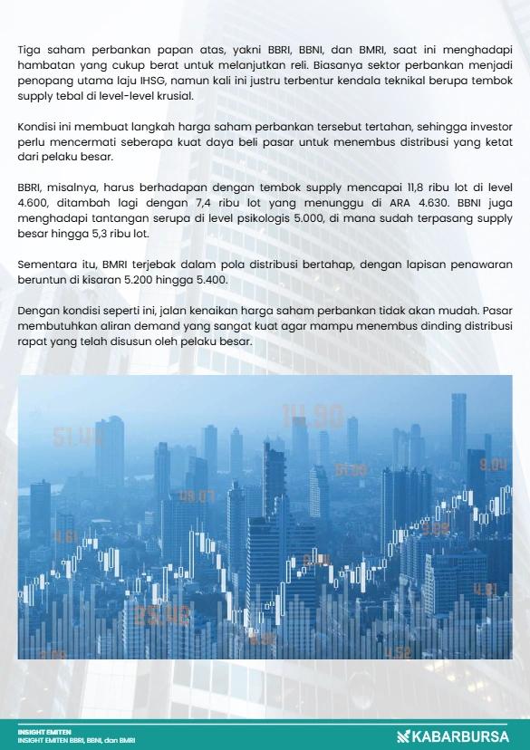 Tiga Saham Perbankan ini Susah Naik, Begini Alasannya